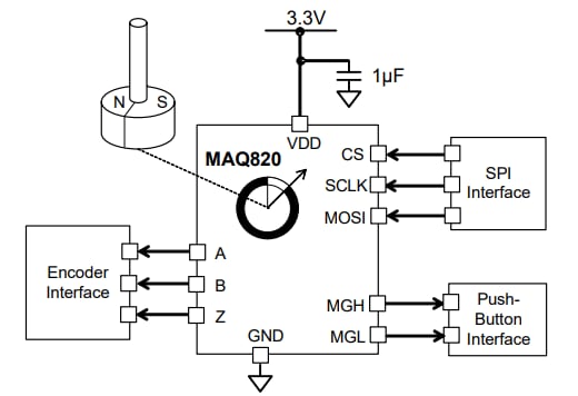 Application Circuit Diagram - Monolithic Power Systems (MPS) MagAlpha MAQ820 8-Bit Angle Encoders